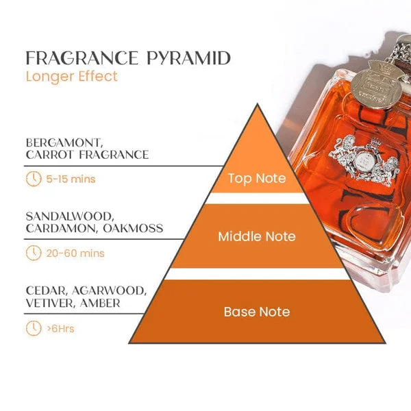 BoldScent | Profumo feromonico seducente per uomini