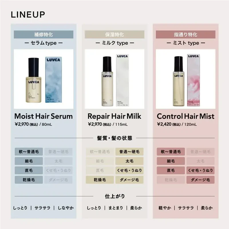 LUVCA Moist Hair Serum Leave-In Treatment 80 ml for Dry Hair Daily