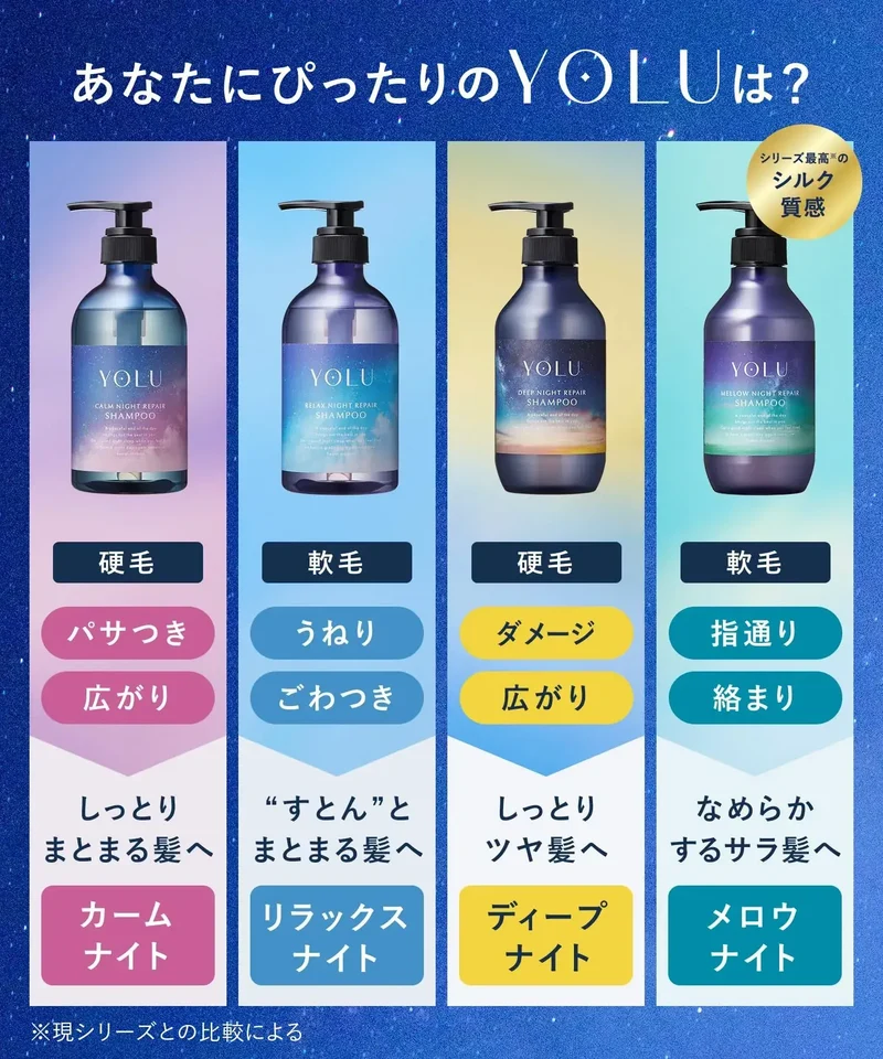 YOLU Shampoo Treatment Hair Care Routine Set by I-ne Bottles