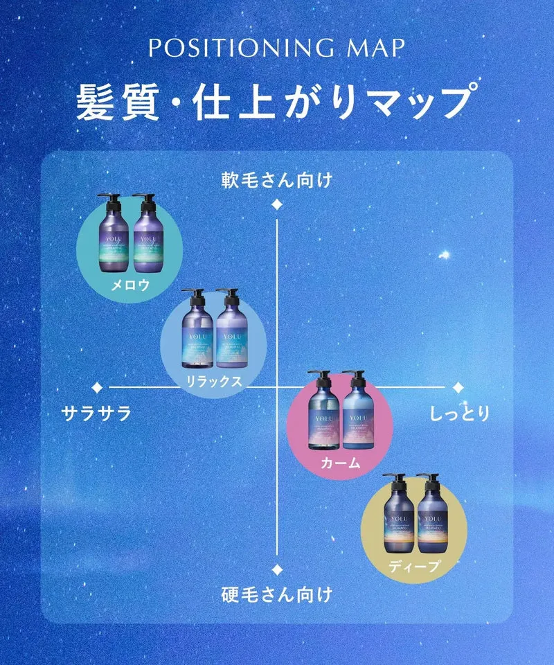 YOLU Shampoo Treatment Hair Care Routine Set by I-ne Bottles