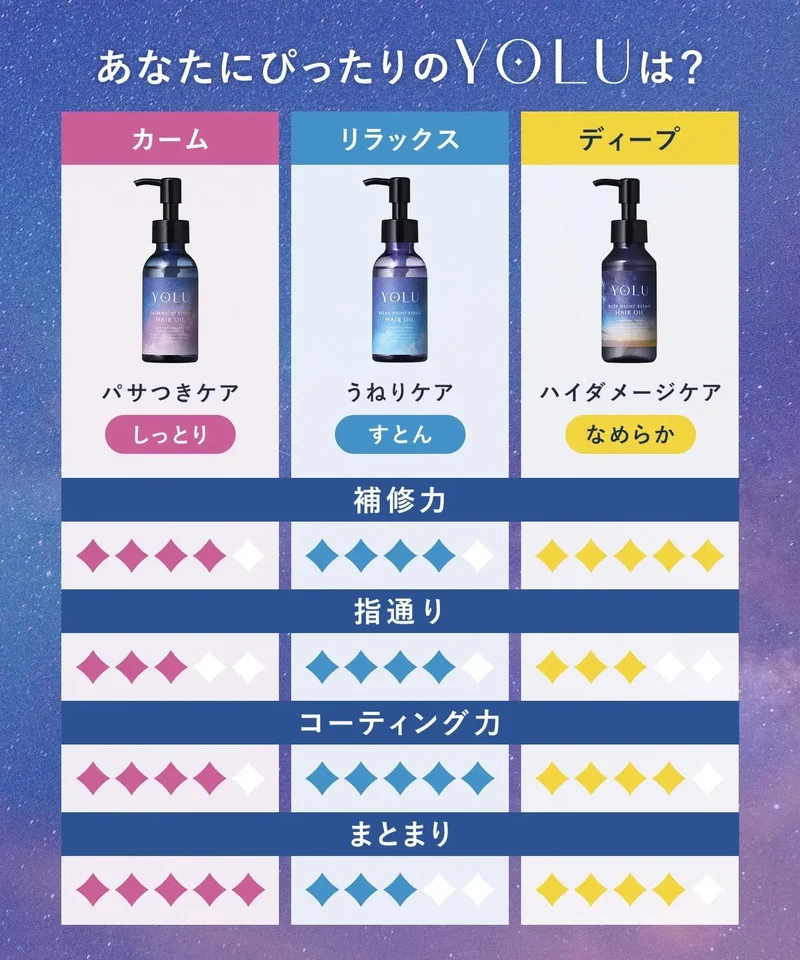 YOLU Hair Oil Treatment Bottle | Hair Care Routine Frequency