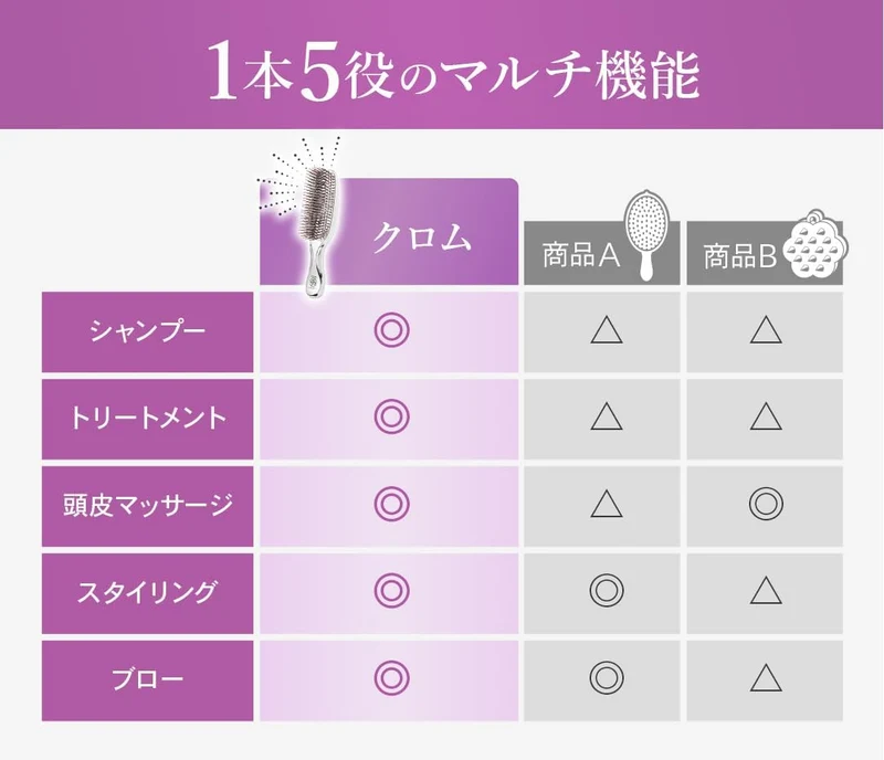 S-HEART-S Chrom Scalp Brush Silver