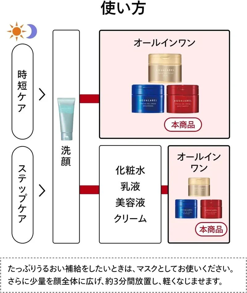 Aqualabel Special Gel Cream EX Hydrating Smoothing Rose 90ml