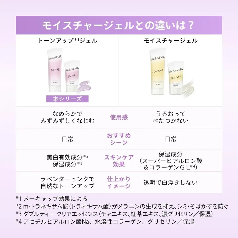Anessa Brightening UV Gel Sunscreen SPF50 PA+++ Floral Scent 40g