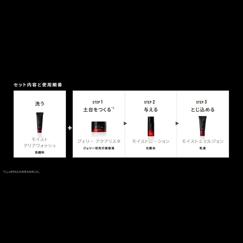 Astalift Men Premium Care Trial Kit: Full Line Skincare Set