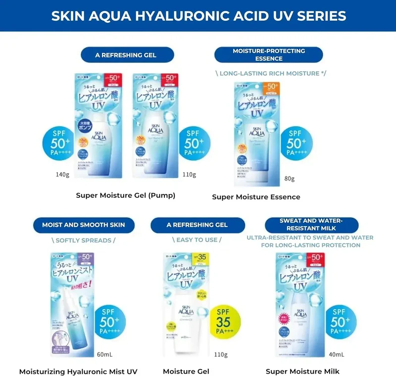 Skin Aqua Super Hydrating UV Gel SPF50+ Large Pump Unscented