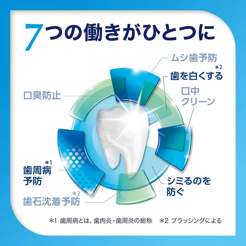 Sensodyne Complete One EX Toothpaste for Sensitive Teeth 1450 ppm
