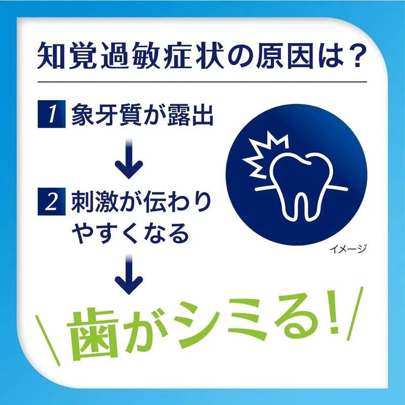 Sensodyne Complete One EX Toothpaste for Sensitive Teeth 1450 ppm