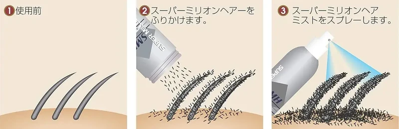 Super Million Hair EX Mist 50ml Thinning Hair Setting Powder
