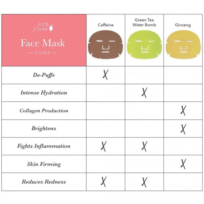 Matcha Green Tea Antioxidant Hydrogel Mask 1 Stk