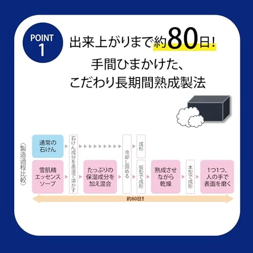 KOSÉ SEKKISEI Facial Cleansing Essence Soap Set 120g with Whitening Lotion Trial