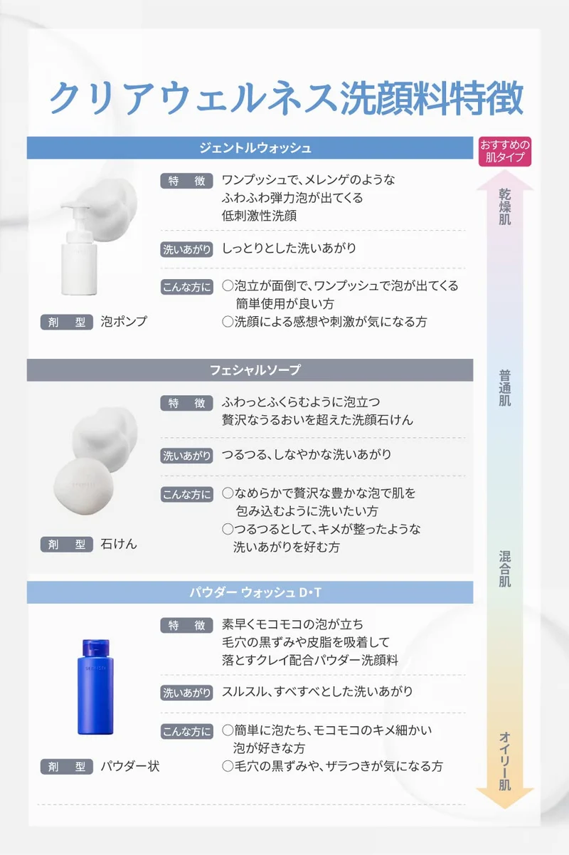 KOSÉ SEKKISEI Clear Wellness Gentle Facial Cleansing Foam 160mL Sensitive Skin