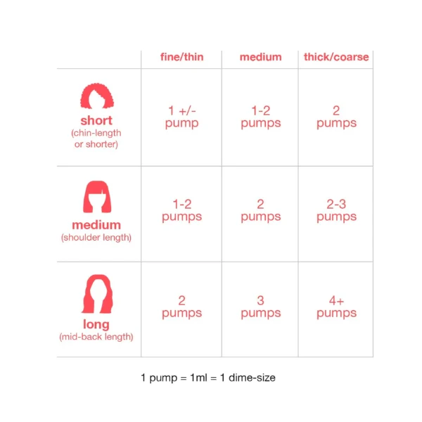 Masque sans rinçage à réparation moléculaire