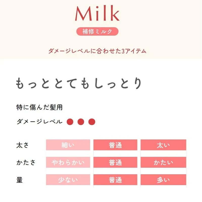 Beauty Lab Very Moisturizing Beauty Serum Refill 110Ml