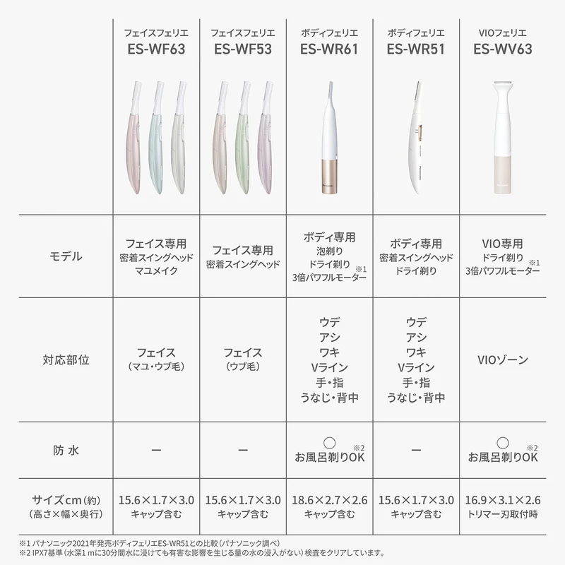 Panasonic Face Shaver Facial Hair Remover Battery Operated ES-WF53 Violet