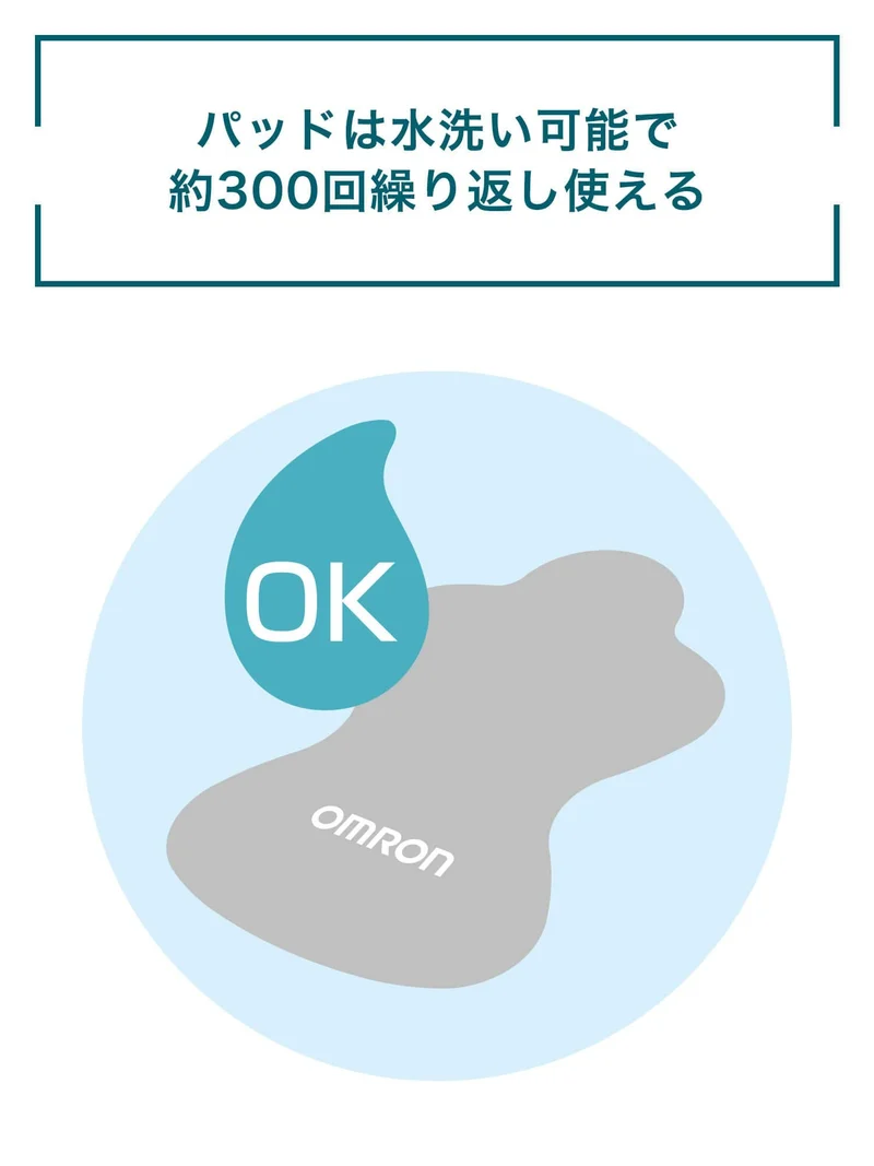 OMRON Low Frequency Therapy Device HV-F022 White