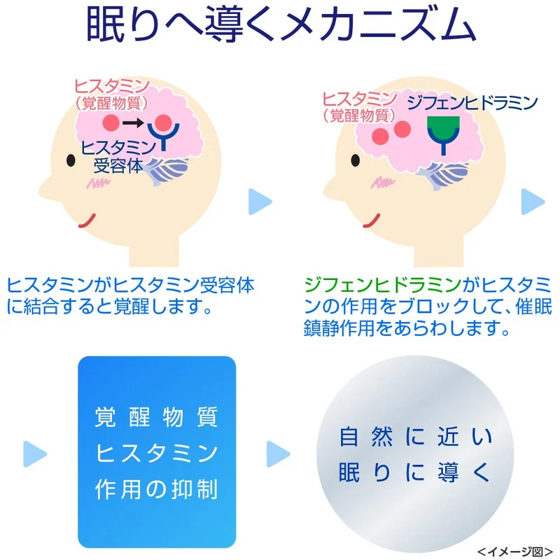 Doriel Doriru Ex6 Capsules - Fast Relief [Class 2 OTC Drug]